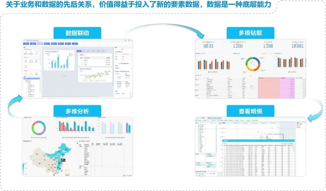 2.8萬家企業的成長答案——解碼金蝶五力成長飛輪