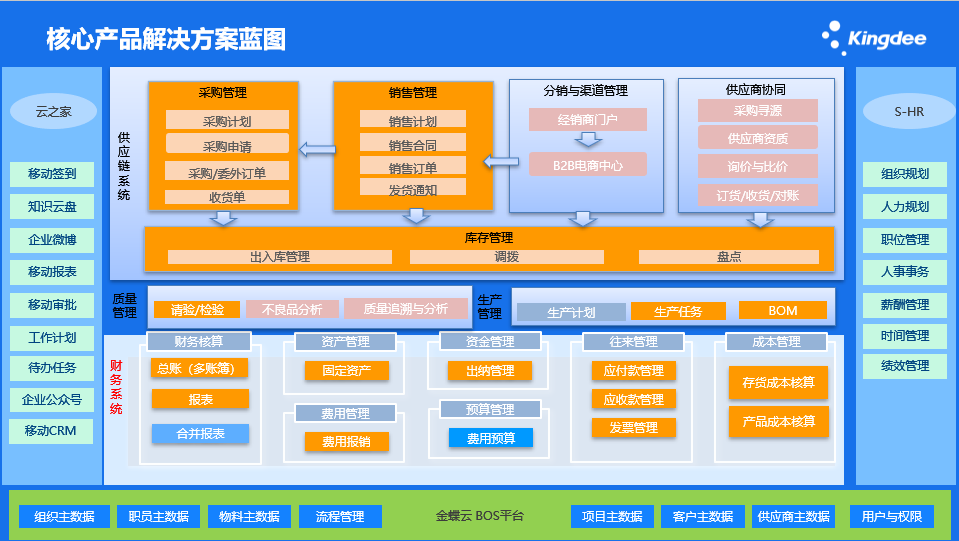 湖北力帝：敏捷制造、科技創新，實現產供銷全價值鏈協同