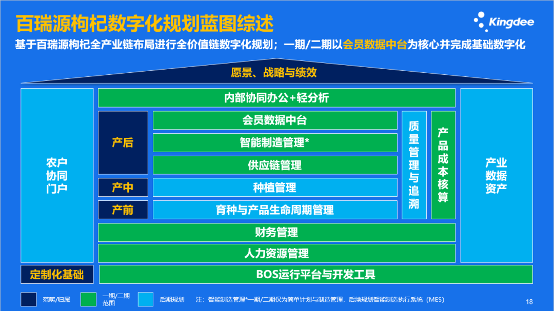 一粒枸杞的進階，探尋百瑞源的農業數字化變革之路