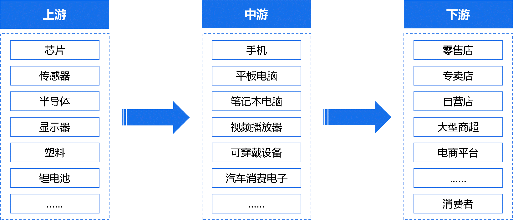 3C數(shù)碼企業(yè)如何破局數(shù)字化轉型之痛？