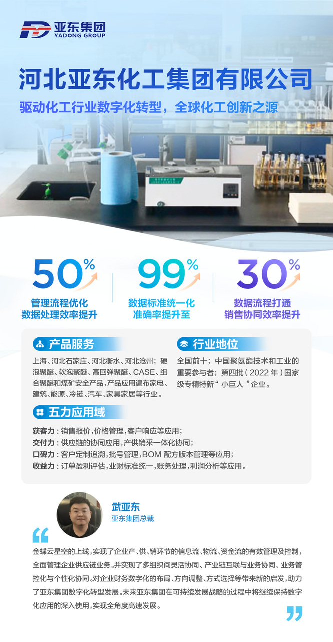 亞東化工：驅動化工行業數字化轉型，全球化工創新之源
