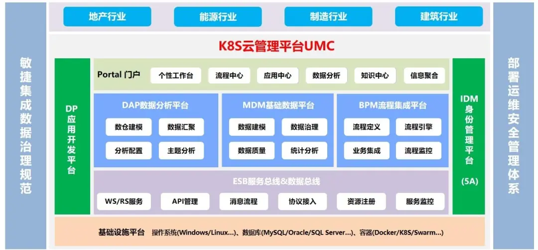 企業(yè)IT信息化發(fā)展有哪些階段